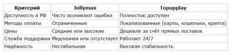 jollymax-vs-topupplay